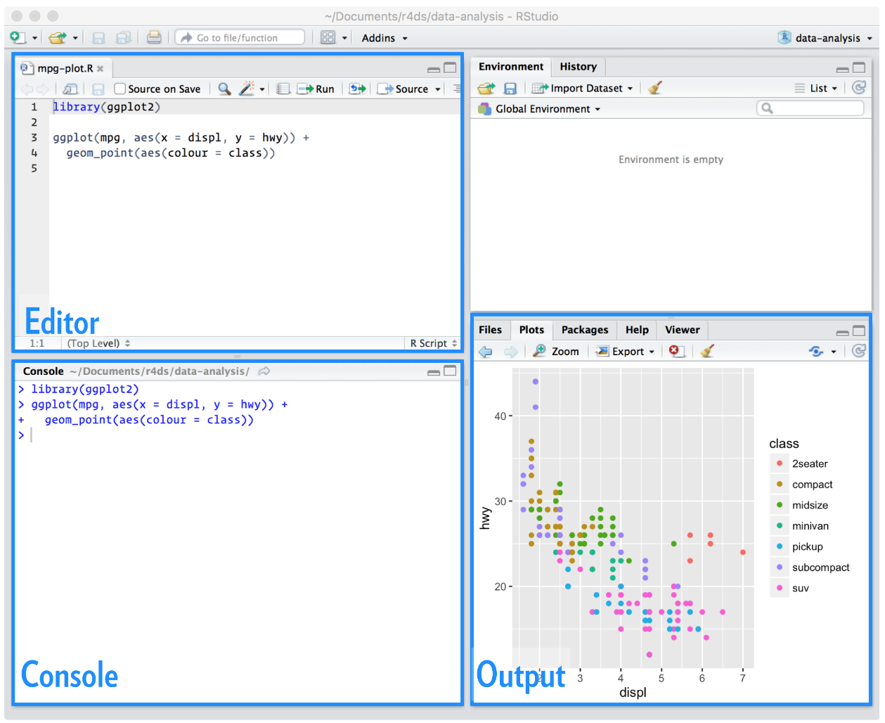 The RStudio Interface